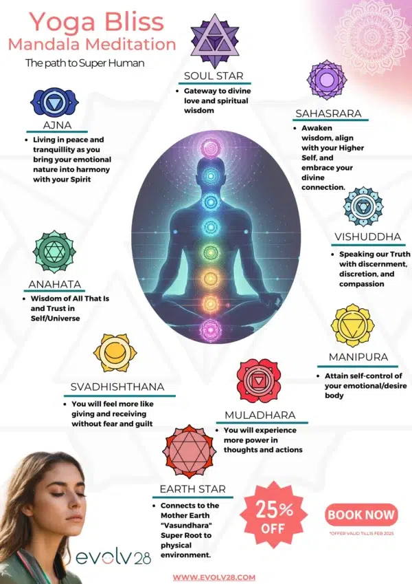 Evolv28 Yoga Bliss - Image 3